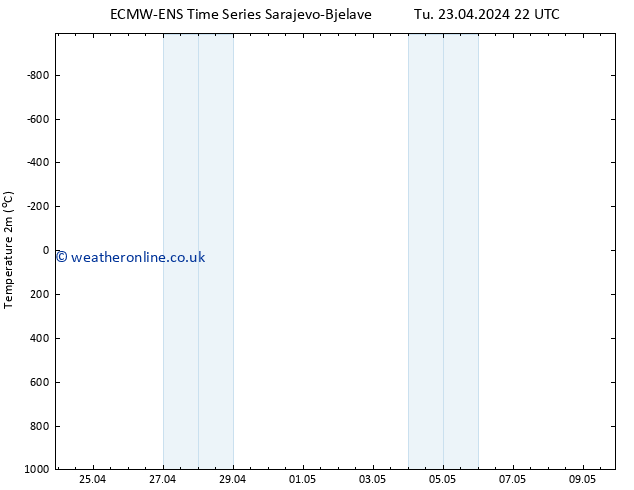 Temperature (2m) ALL TS We 24.04.2024 04 UTC