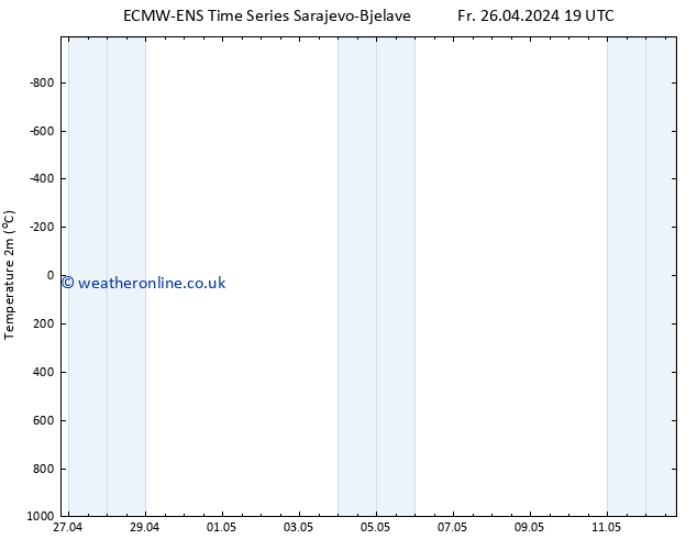 Temperature (2m) ALL TS Su 12.05.2024 19 UTC