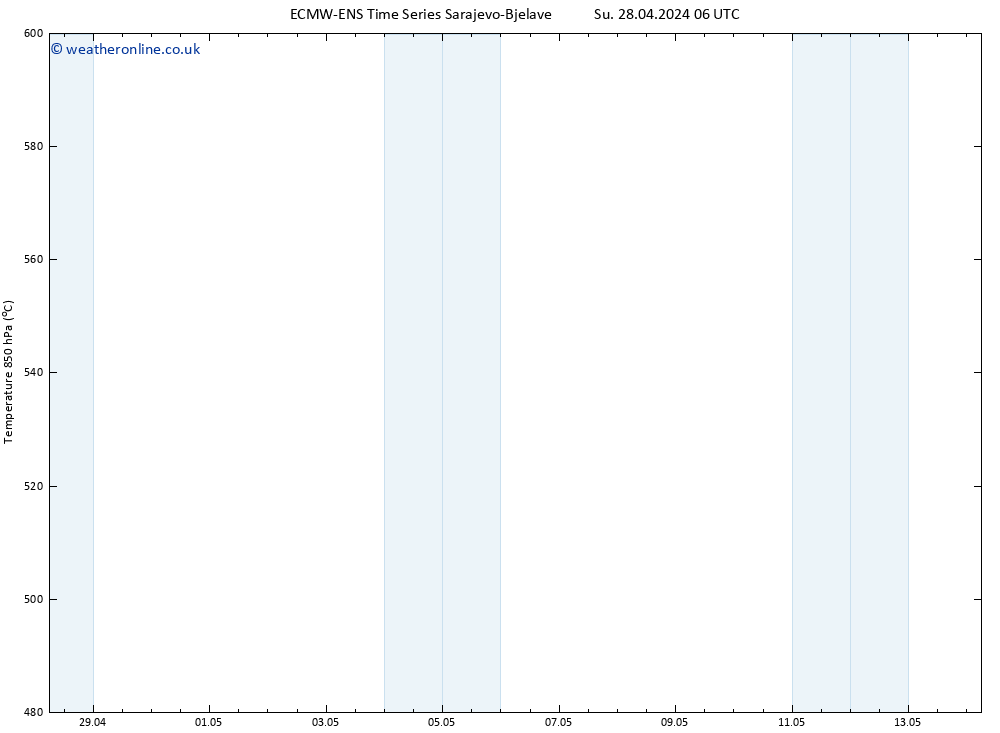 Height 500 hPa ALL TS Su 28.04.2024 12 UTC
