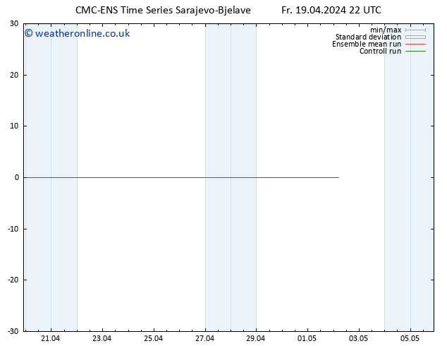 Height 500 hPa CMC TS Sa 20.04.2024 22 UTC