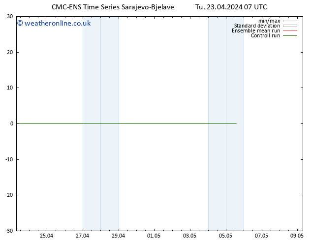 Height 500 hPa CMC TS Tu 23.04.2024 07 UTC
