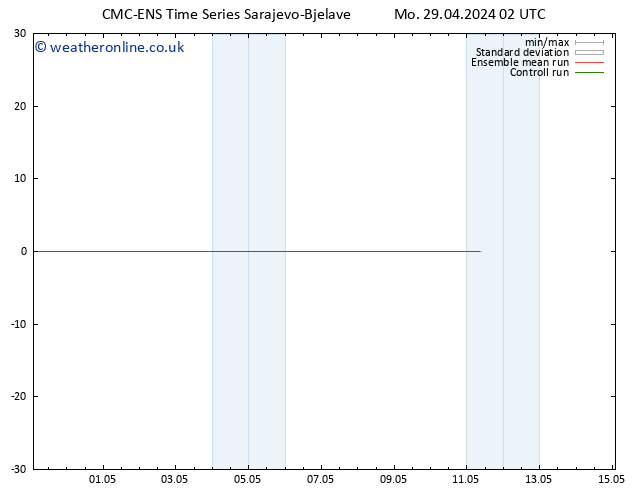 Height 500 hPa CMC TS Mo 29.04.2024 14 UTC