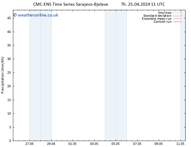 Precipitation CMC TS Th 25.04.2024 11 UTC