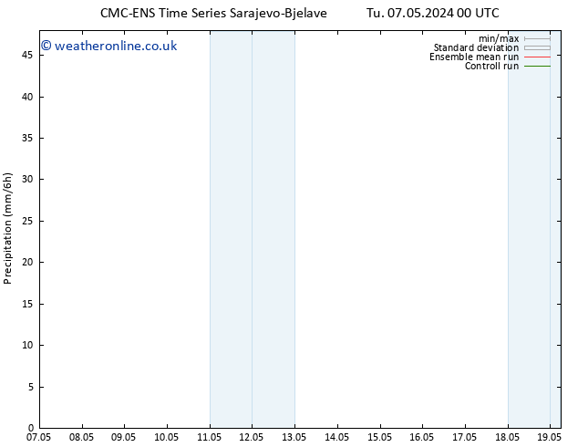 Precipitation CMC TS Su 19.05.2024 06 UTC