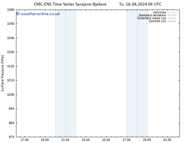 Surface pressure CMC TS Tu 16.04.2024 10 UTC