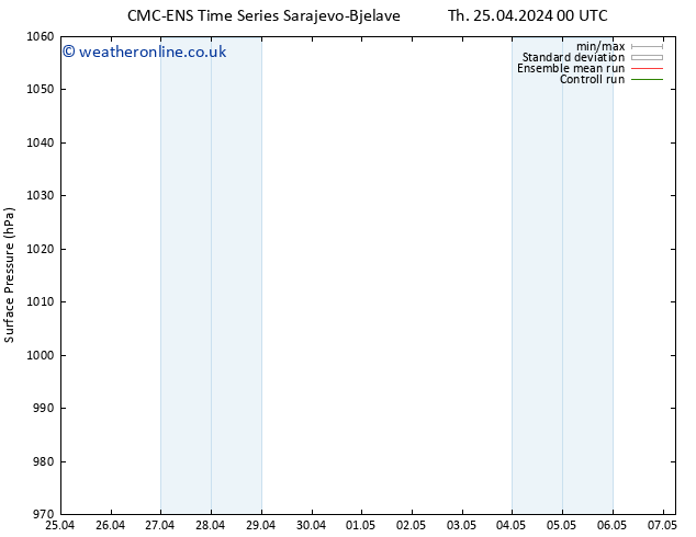 Surface pressure CMC TS Th 25.04.2024 12 UTC