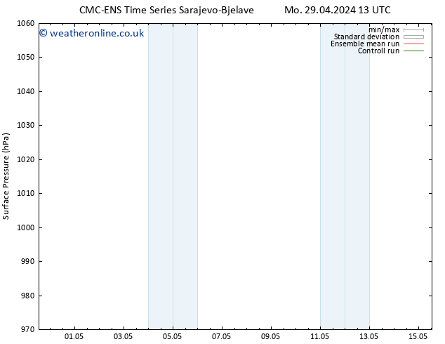 Surface pressure CMC TS Mo 29.04.2024 13 UTC