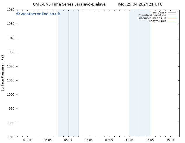 Surface pressure CMC TS Su 05.05.2024 21 UTC