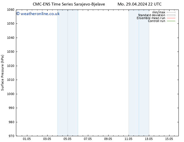 Surface pressure CMC TS Su 05.05.2024 22 UTC