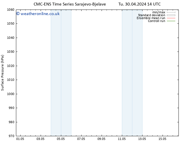 Surface pressure CMC TS We 01.05.2024 20 UTC