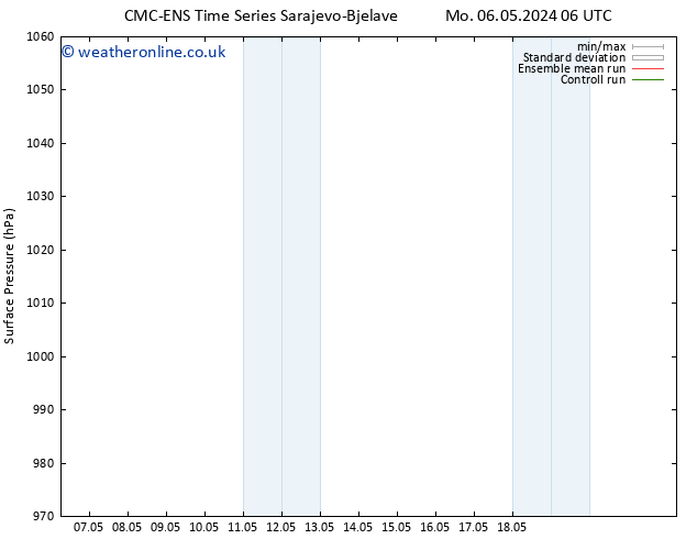 Surface pressure CMC TS Su 12.05.2024 18 UTC