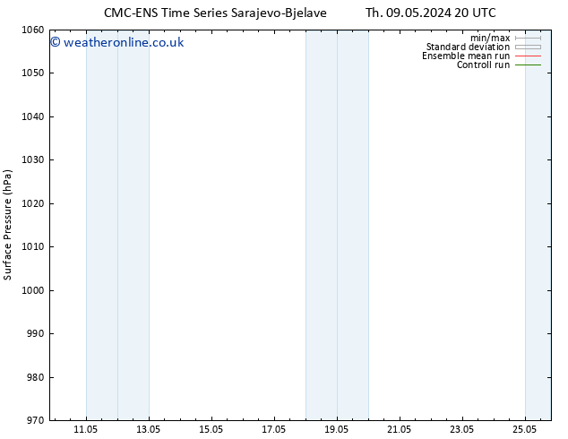 Surface pressure CMC TS Tu 14.05.2024 20 UTC