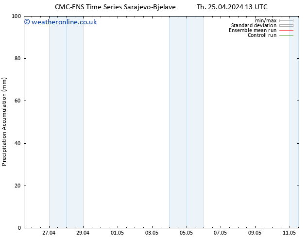 Precipitation accum. CMC TS Th 25.04.2024 19 UTC