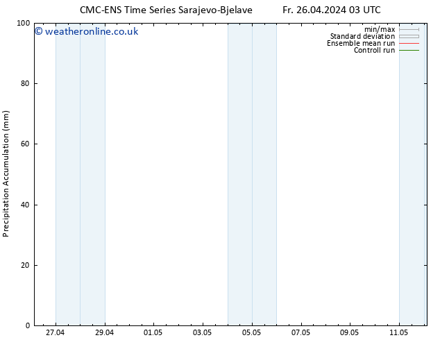 Precipitation accum. CMC TS Fr 26.04.2024 09 UTC