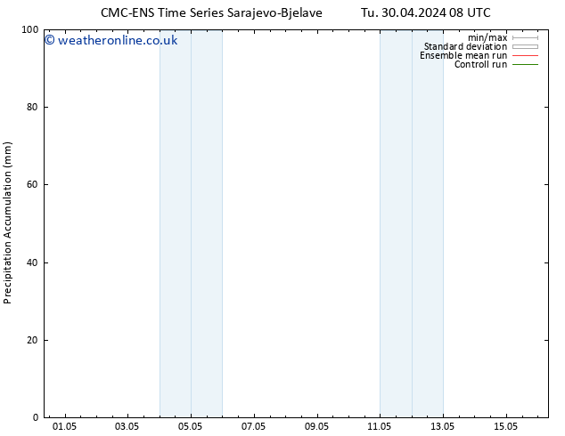 Precipitation accum. CMC TS Fr 03.05.2024 20 UTC