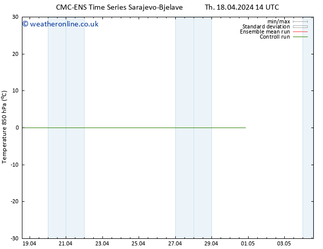 Temp. 850 hPa CMC TS Fr 19.04.2024 14 UTC