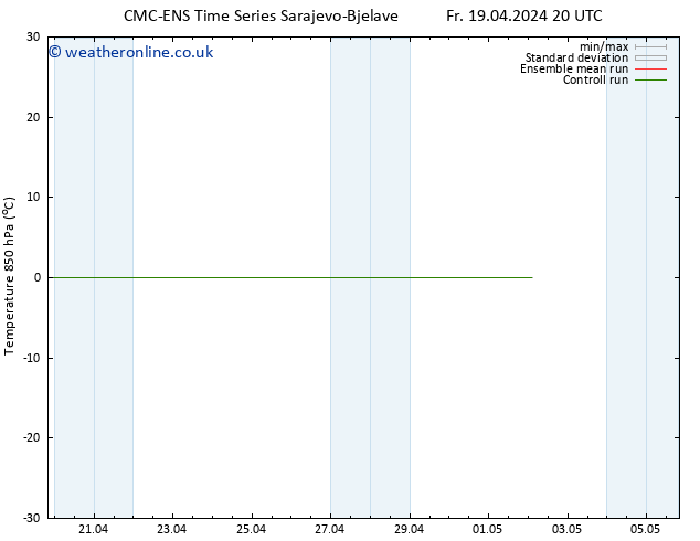 Temp. 850 hPa CMC TS Su 28.04.2024 20 UTC