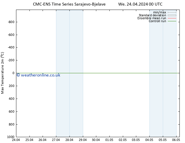 Temperature High (2m) CMC TS We 24.04.2024 12 UTC