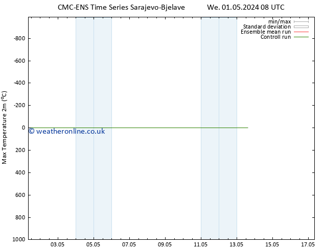 Temperature High (2m) CMC TS We 01.05.2024 14 UTC