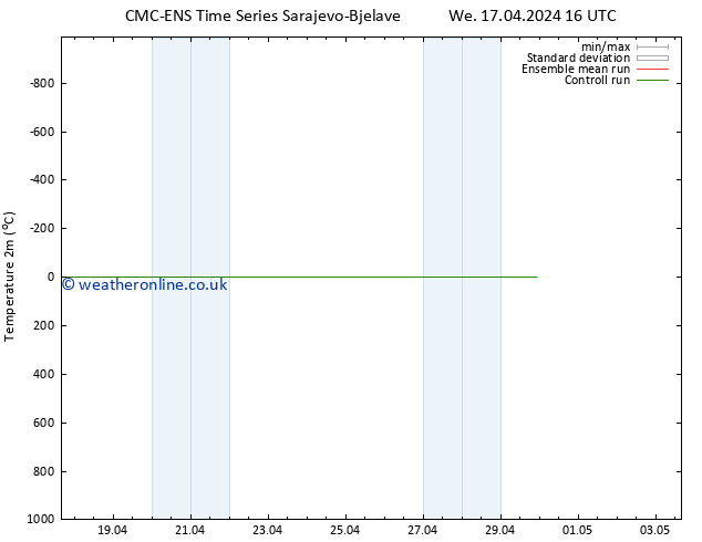 Temperature (2m) CMC TS Th 18.04.2024 10 UTC