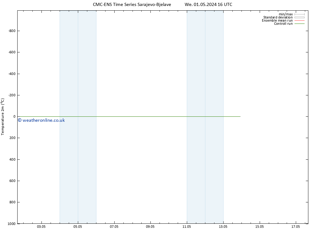 Temperature (2m) CMC TS Su 05.05.2024 16 UTC