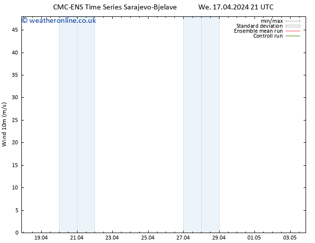 Surface wind CMC TS Th 18.04.2024 09 UTC