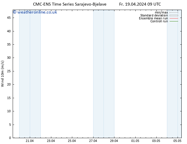 Surface wind CMC TS Fr 19.04.2024 21 UTC