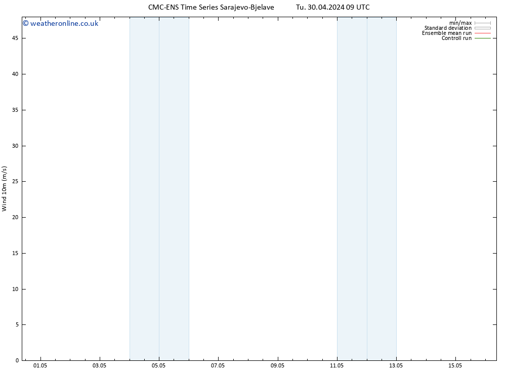 Surface wind CMC TS Tu 30.04.2024 21 UTC