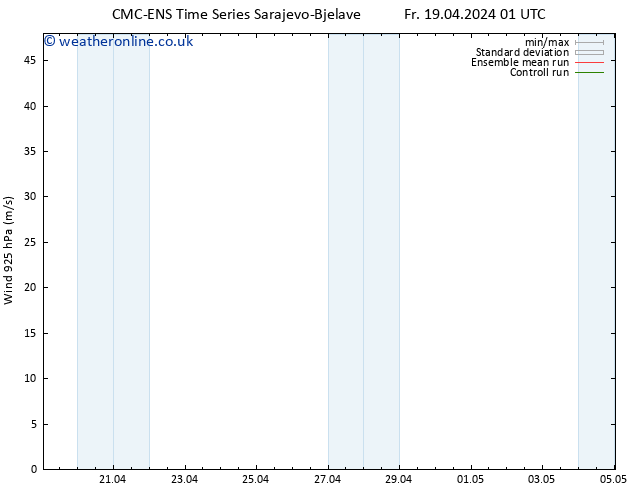 Wind 925 hPa CMC TS Fr 19.04.2024 01 UTC