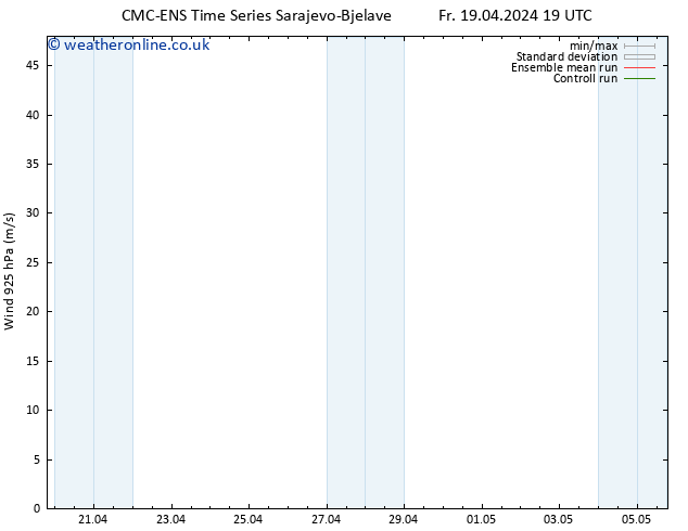 Wind 925 hPa CMC TS Mo 29.04.2024 19 UTC