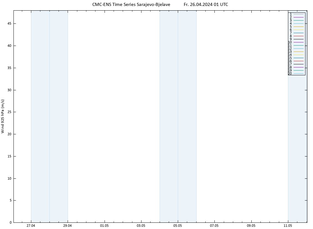 Wind 925 hPa CMC TS Fr 26.04.2024 01 UTC