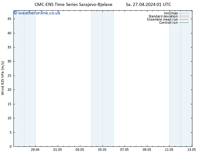 Wind 925 hPa CMC TS Su 28.04.2024 01 UTC