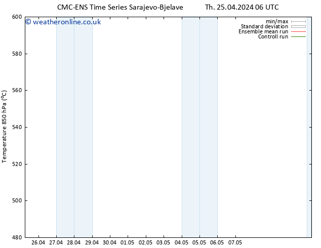 Height 500 hPa CMC TS Th 25.04.2024 06 UTC