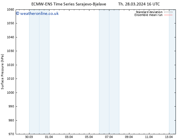 Surface pressure ECMWFTS Sa 30.03.2024 16 UTC