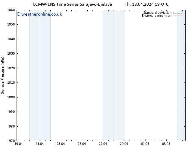 Surface pressure ECMWFTS Th 25.04.2024 19 UTC