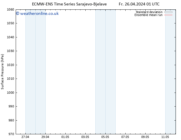 Surface pressure ECMWFTS Sa 27.04.2024 01 UTC