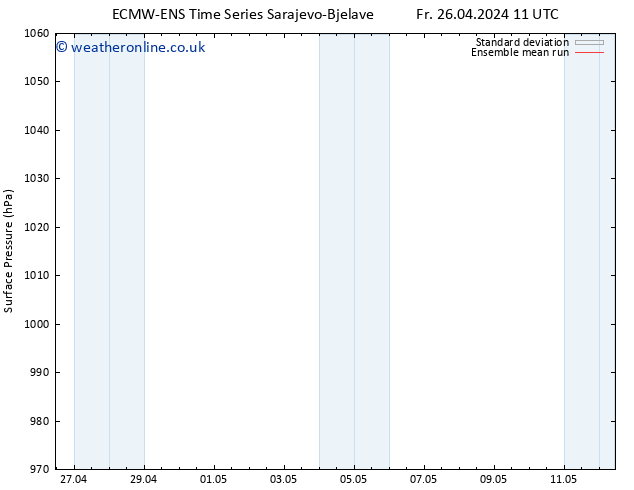 Surface pressure ECMWFTS Sa 27.04.2024 11 UTC