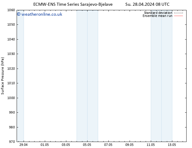 Surface pressure ECMWFTS Mo 29.04.2024 08 UTC