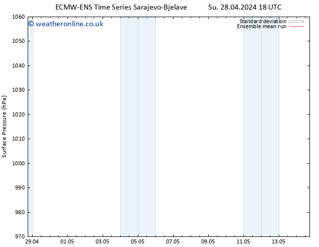 Surface pressure ECMWFTS Mo 29.04.2024 18 UTC