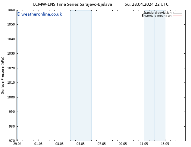 Surface pressure ECMWFTS Mo 29.04.2024 22 UTC