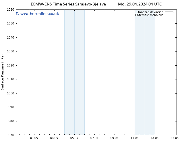 Surface pressure ECMWFTS We 01.05.2024 04 UTC