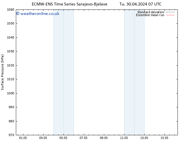 Surface pressure ECMWFTS We 01.05.2024 07 UTC