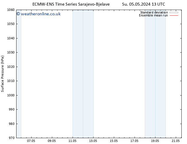 Surface pressure ECMWFTS Su 12.05.2024 13 UTC