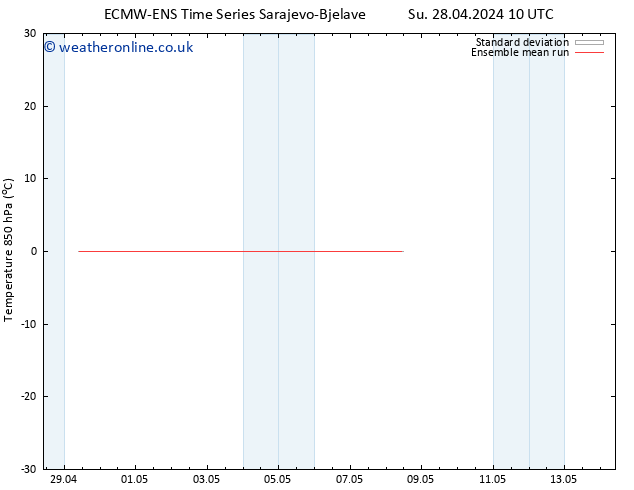 Temp. 850 hPa ECMWFTS Tu 30.04.2024 10 UTC