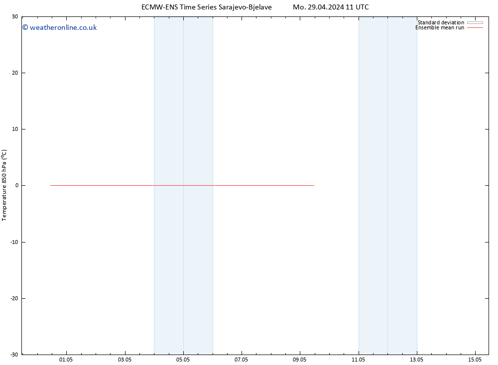 Temp. 850 hPa ECMWFTS Th 02.05.2024 11 UTC