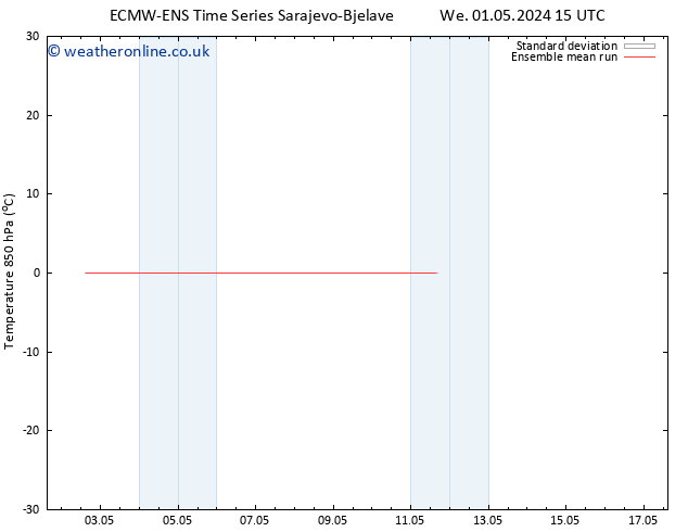 Temp. 850 hPa ECMWFTS Mo 06.05.2024 15 UTC