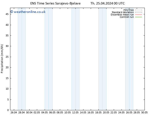 Precipitation GEFS TS Su 28.04.2024 00 UTC