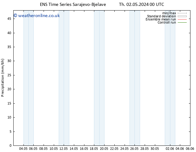 Precipitation GEFS TS Sa 18.05.2024 00 UTC