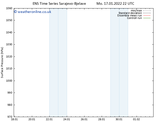 Surface pressure GEFS TS Tu 18.01.2022 04 UTC