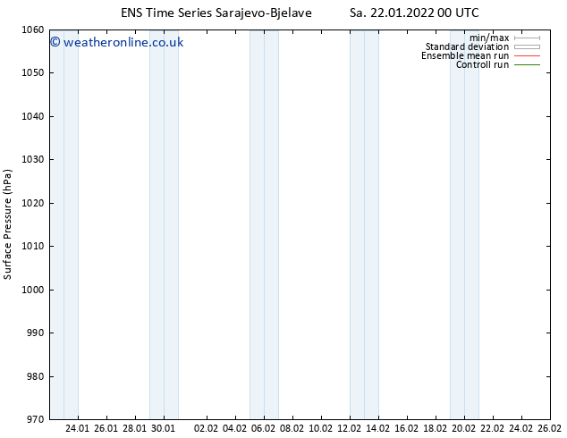 Surface pressure GEFS TS Sa 22.01.2022 06 UTC